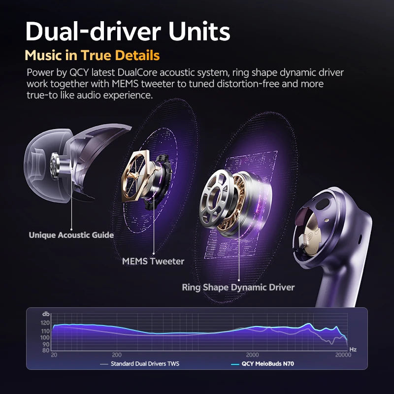 QCY MeloBuds N70 Wireless Earbuds – Adaptive ANC, Bluetooth 6.0, LDAC Hi-Res Audio & 50-Hour Battery